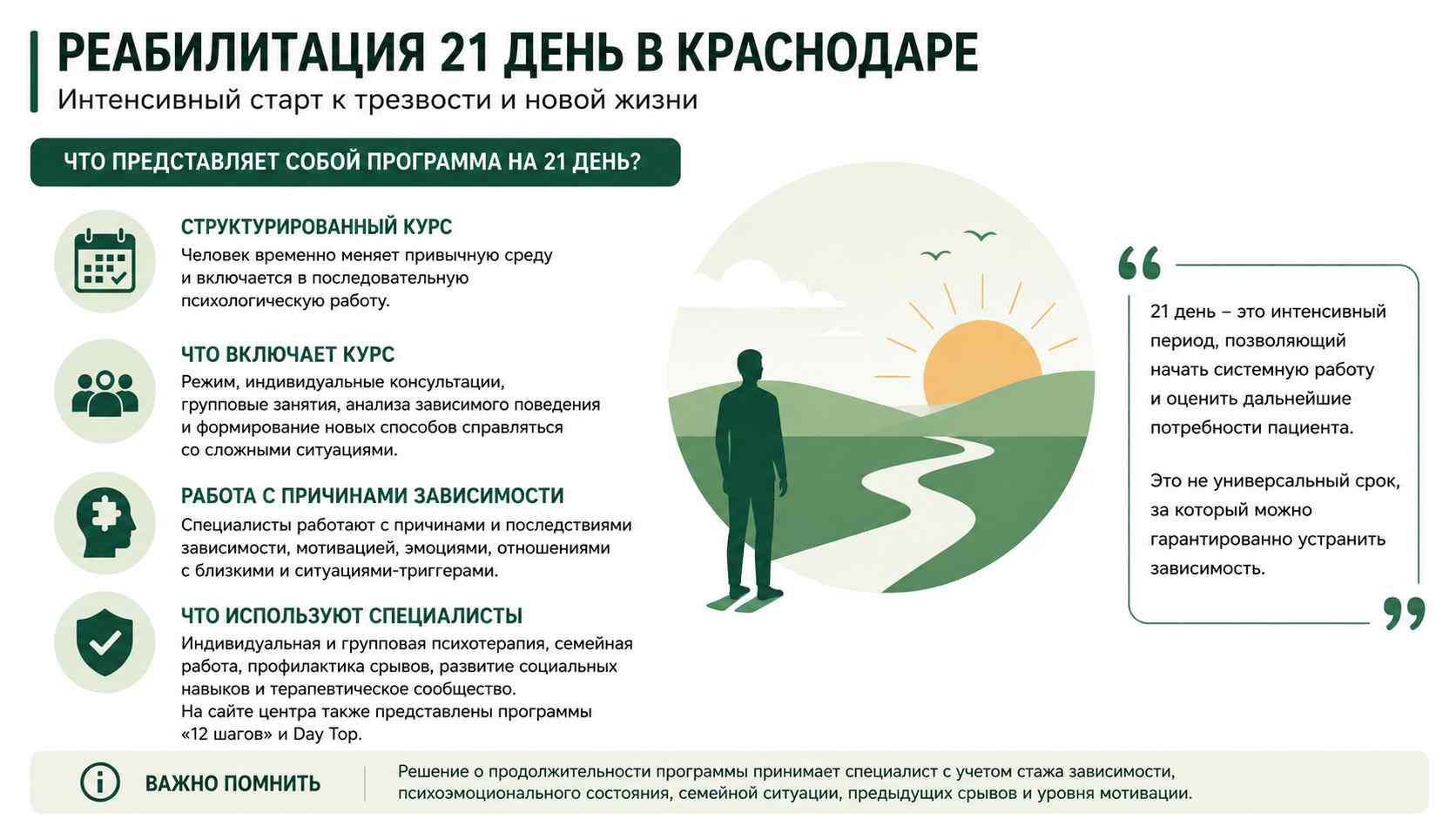 Инфографика о программе реабилитации на 21 день для жителей в Самаре: структурированный курс, индивидуальная и групповая психотерапия, работа с мотивацией и профилактика срывов.